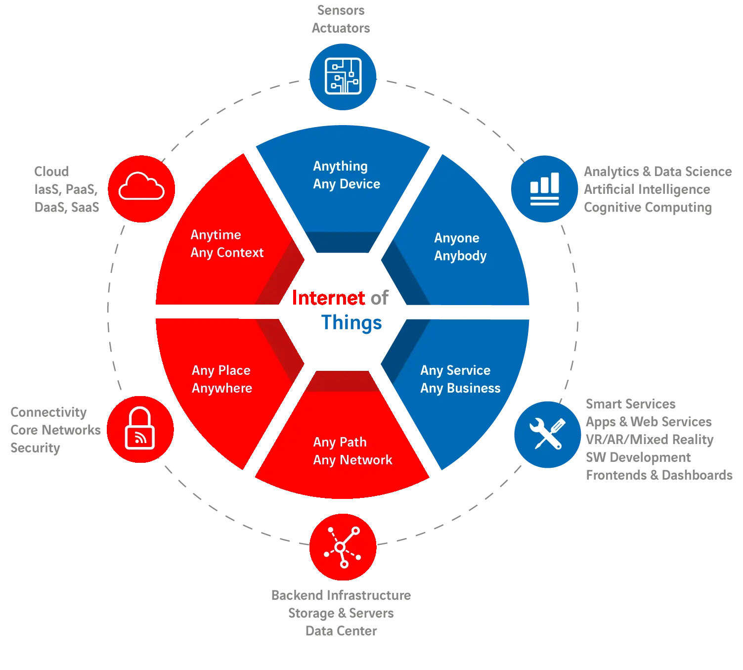Integrated IoT & AIoT Solutions Landex Technologies IOT & AIOT