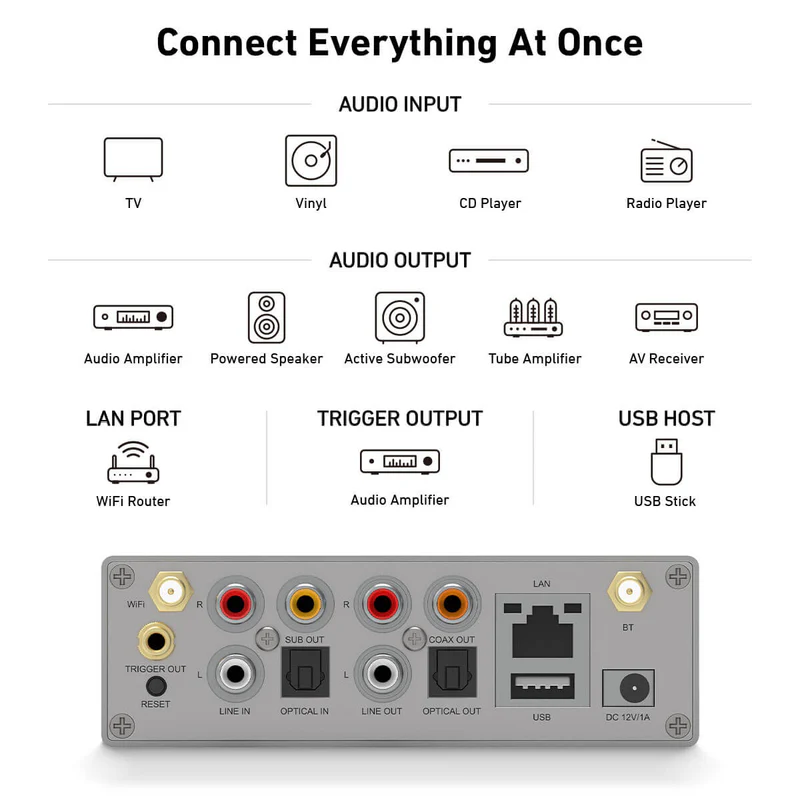 Arylic S50 Pro+ Wireless Stereo Preamp With aptX HD & ESS 9023 DAC