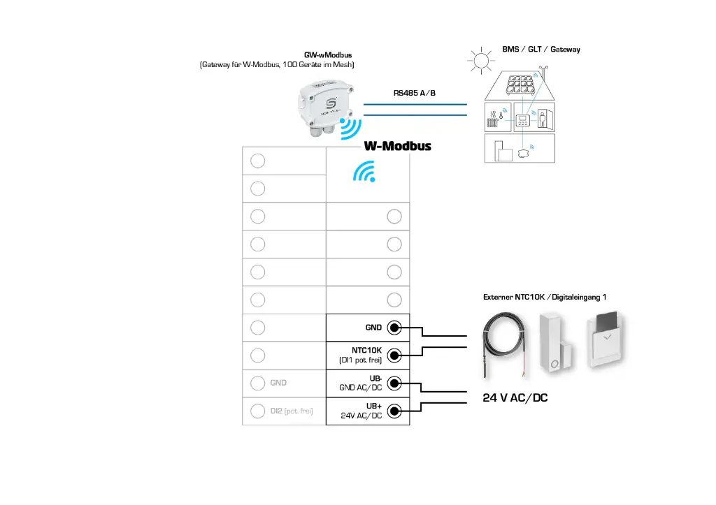 SplusS_Anschlussschema_RYMASKON-1000_Raumbediengeraet_Buero_W-Modbus.webp